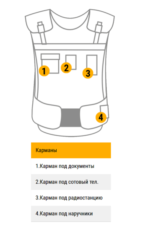 Бронежилет СФЕРА 3